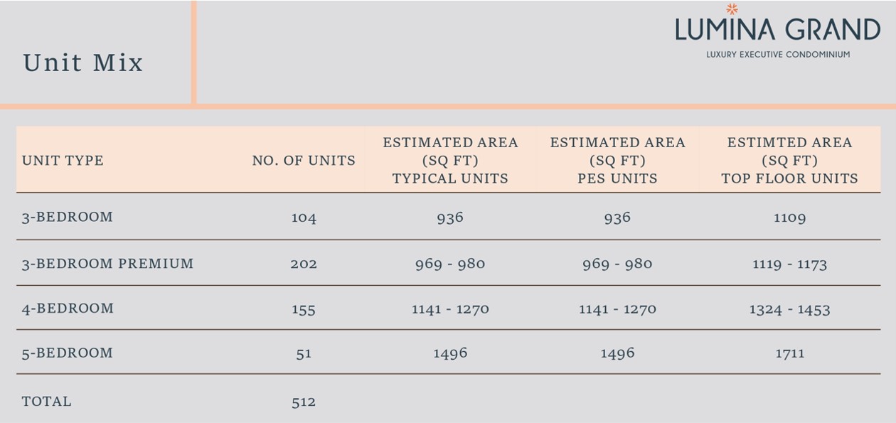 Lumina-Grand-Unit-Breakdown Lumina-Grand-Unit-Breakdown