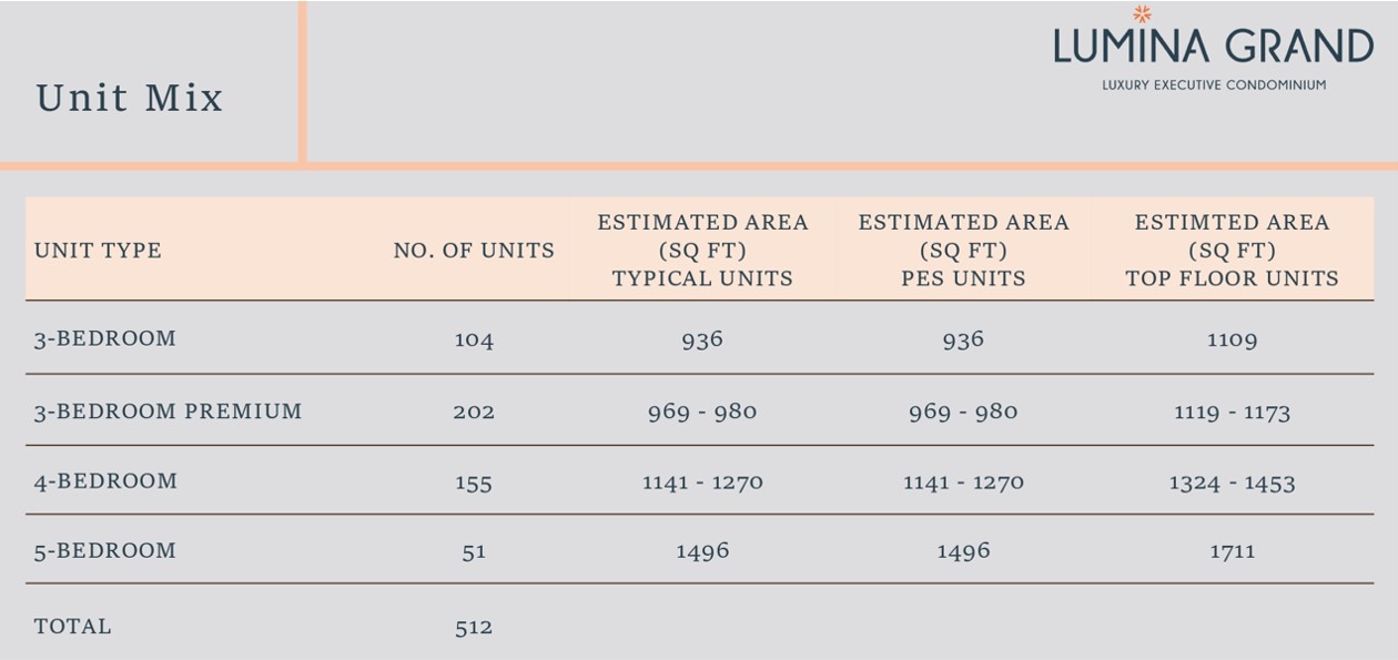 Lumina-Grand-Unit-Breakdown