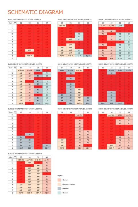 Lumina-Grand-Balance-Units-Chart-200224